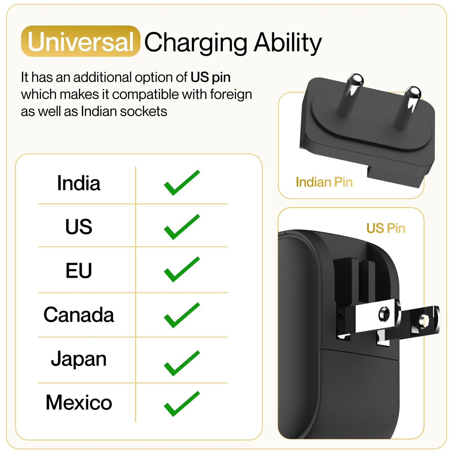 Ambrane 65W Charger Adapter, 3 Ports - 2 Type C & 1 USB for Samsung, Type C Laptops: MacBook, Dell, HP, ASUS, Fast Charger with PD Technology & GaN Technology for All Devices (RAAP G65, Black)