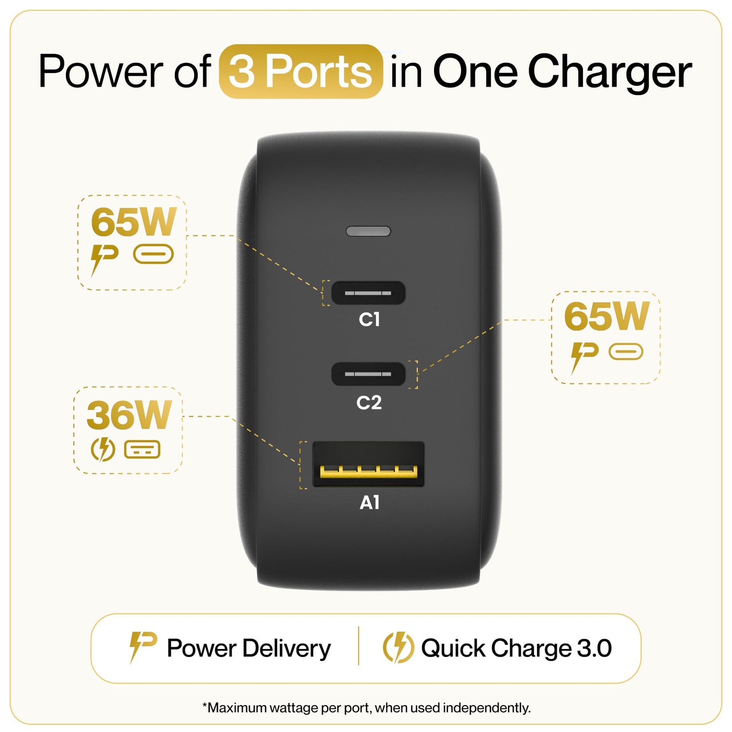Ambrane 65W Charger Adapter, 3 Ports - 2 Type C & 1 USB for Samsung, Type C Laptops: MacBook, Dell, HP, ASUS, Fast Charger with PD Technology & GaN Technology for All Devices (RAAP G65, Black)