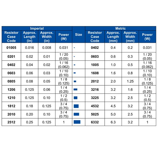 0805 SMD SMT MLCC Capacitor