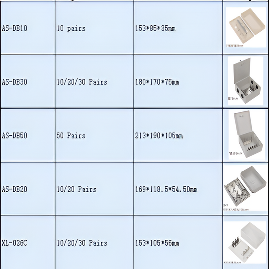 Telephone Distribution Junction Krone Box With Lock