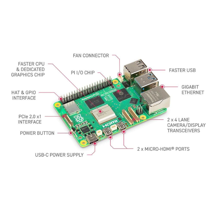 Raspberry Pi 5 Model 2GB RAM