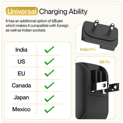 Ambrane 65W Charger Adapter, 3 Ports - 2 Type C & 1 USB for Samsung, Type C Laptops: MacBook, Dell, HP, ASUS, Fast Charger with PD Technology & GaN Technology for All Devices (RAAP G65, Black)