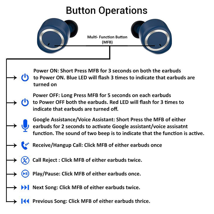 pTron Bassbuds True Wireless Bluetooth Headphones (TWS) with Mic - (Blue)