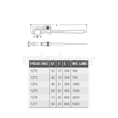 Taparia: Pipe Wrenches (Stillson Type)