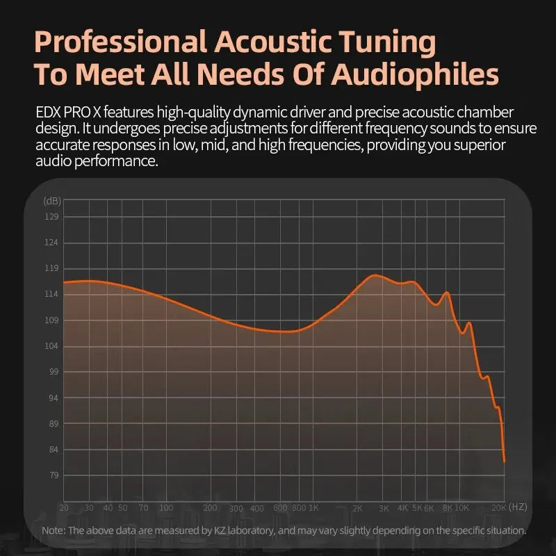 Wired Earphones HIFI Stereo Bass Music Earbuds