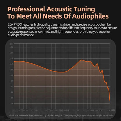 Wired Earphones HIFI Stereo Bass Music Earbuds