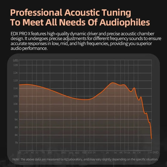 Wired Earphones HIFI Stereo Bass Music Earbuds