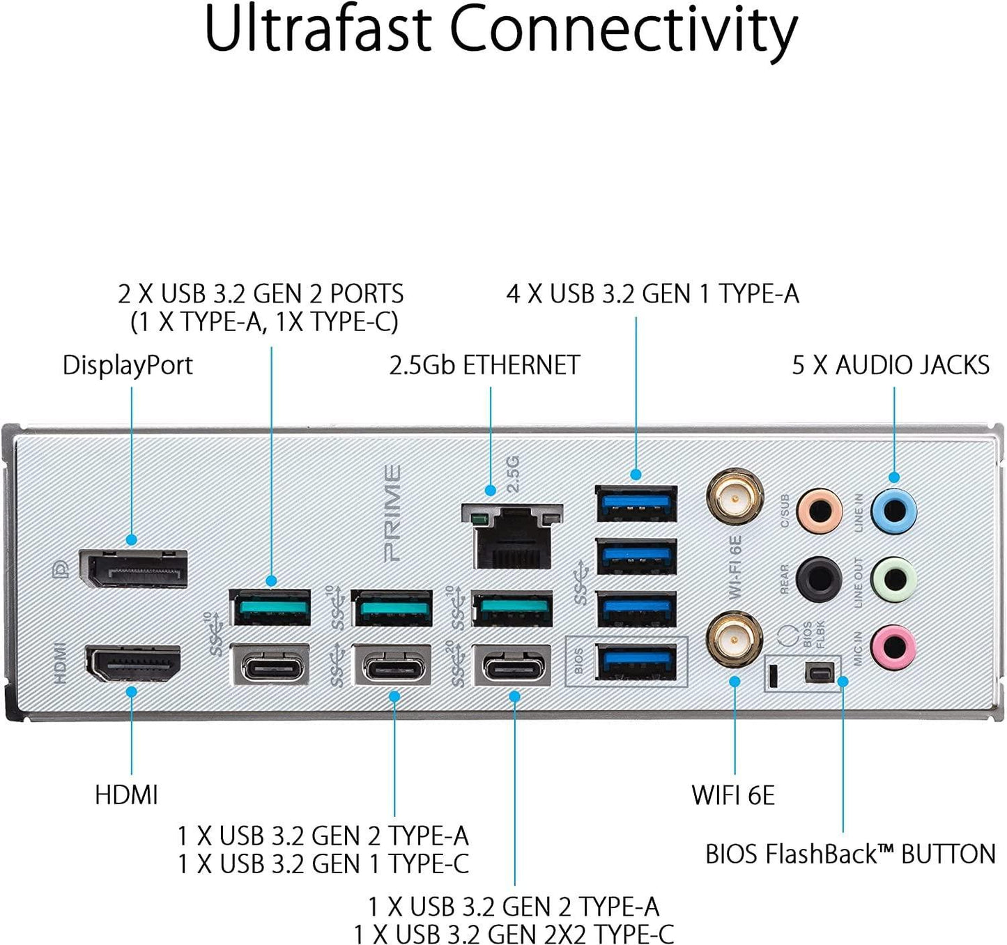 INLAND Micro Center AMD Ryzen 9 7950X3D AM5 Unlocked Desktop Processor with AMD 3D V-Cache Technology Bundle ASUS Prime X670E-PRO WiFi Socket AM5(LGA 1718) Ryzen 7000 ATX Motherboard(PCIe 5.0, DDR5)