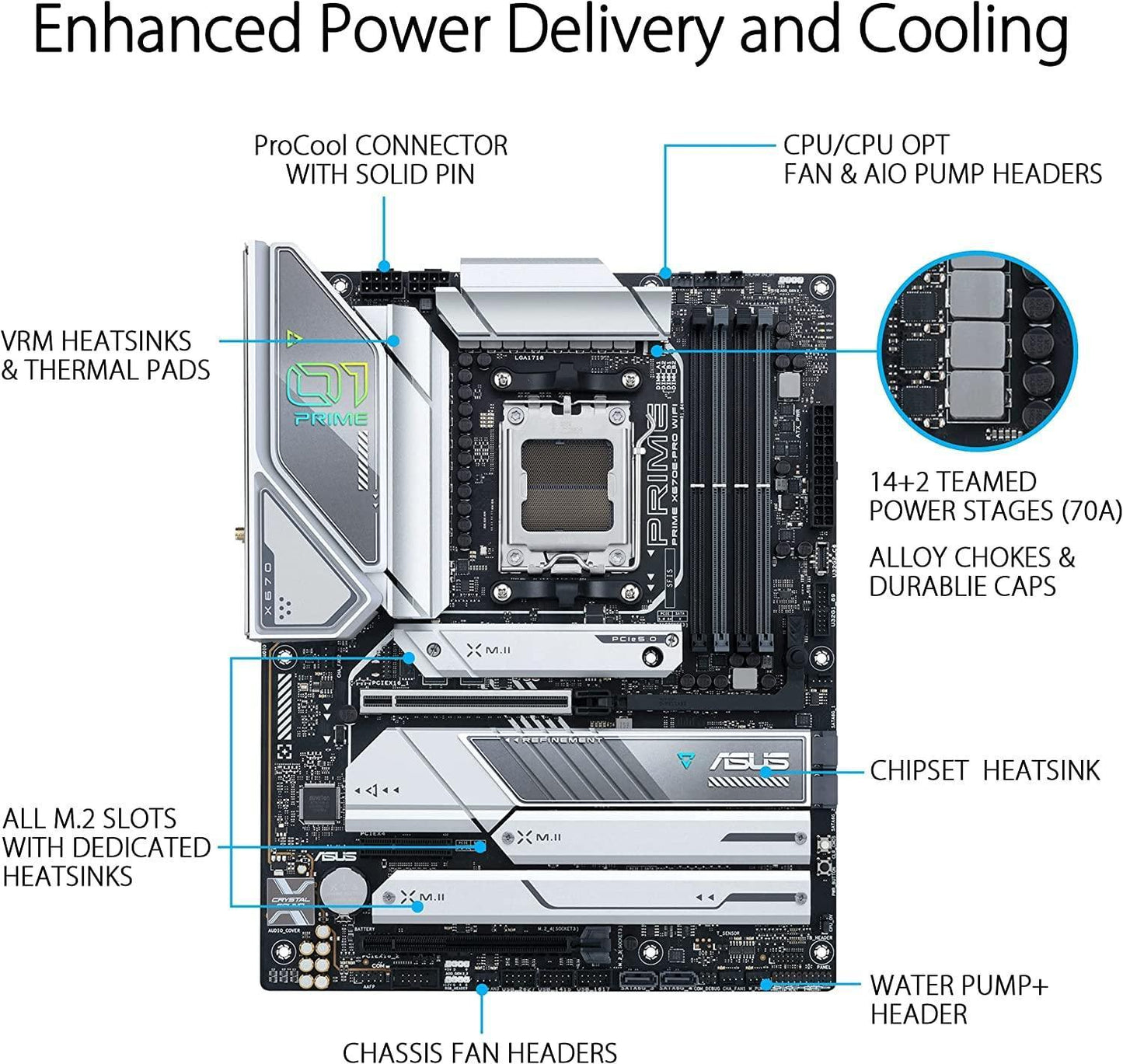 INLAND Micro Center AMD Ryzen 9 7950X3D AM5 Unlocked Desktop Processor with AMD 3D V-Cache Technology Bundle ASUS Prime X670E-PRO WiFi Socket AM5(LGA 1718) Ryzen 7000 ATX Motherboard(PCIe 5.0, DDR5)