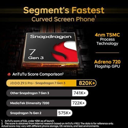 iQOO Z9s Pro 5G (Luxe Marble, 12GB RAM, 256GB Storage) | Snapdragon 7 Gen 3 Processor | 120 Hz Curved AMOLED Display with 4500 nits Local Peak Brightness | 5500 mAh Battery | AI Erase