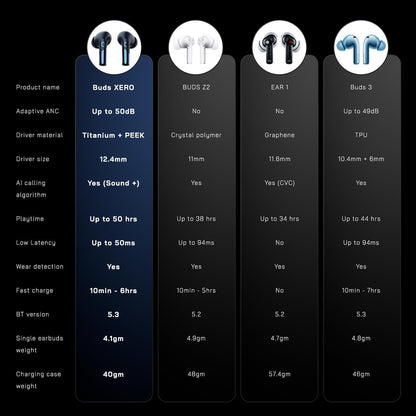 Noise Newly Launched Buds Xero Truly Wireless in-Ear Earbuds with Adaptive Hybrid ANC (Upto 50dB), in-Ear Detection, Sound+ Algorithm, 12.4MM Driver, 50H Playtime, BT v5.3(Chrome Black)