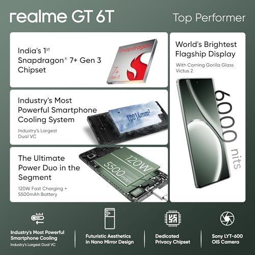 realme GT 6T 5G (Razor Green,12GB RAM+512GB Storage) Refurbished