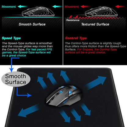 RIATECH 3mm Thickness Extra Large Size (900x400mm) Speed Type Extended Gaming Mouse Pad with Stitched Embroidery Edge, Non-Slip Rubber Base Desk Mat for Laptop/Computer Office (Black)